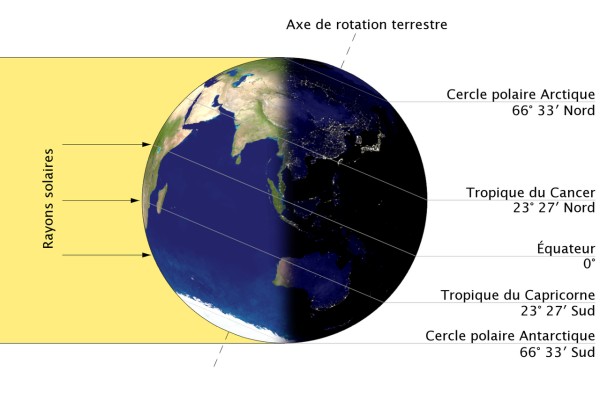 Représentation de la Terre inclinée par rapport aux rayons du soleil au moment du solstice d'hiver
